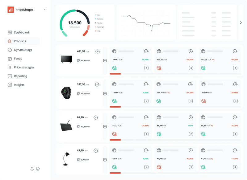 platform_products