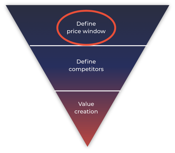 Pirámide de precios