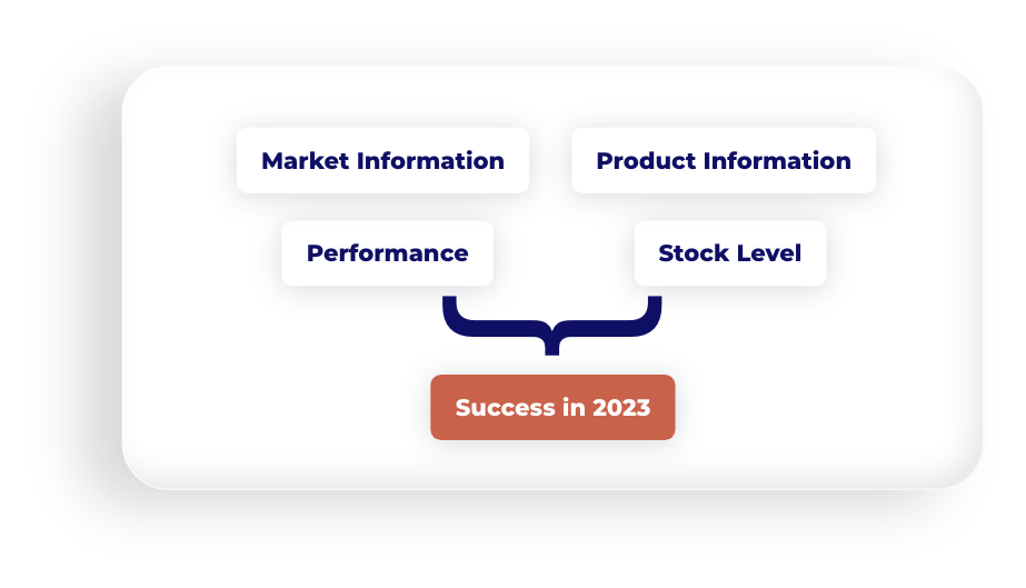 información sobre el producto